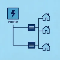 Utilities
